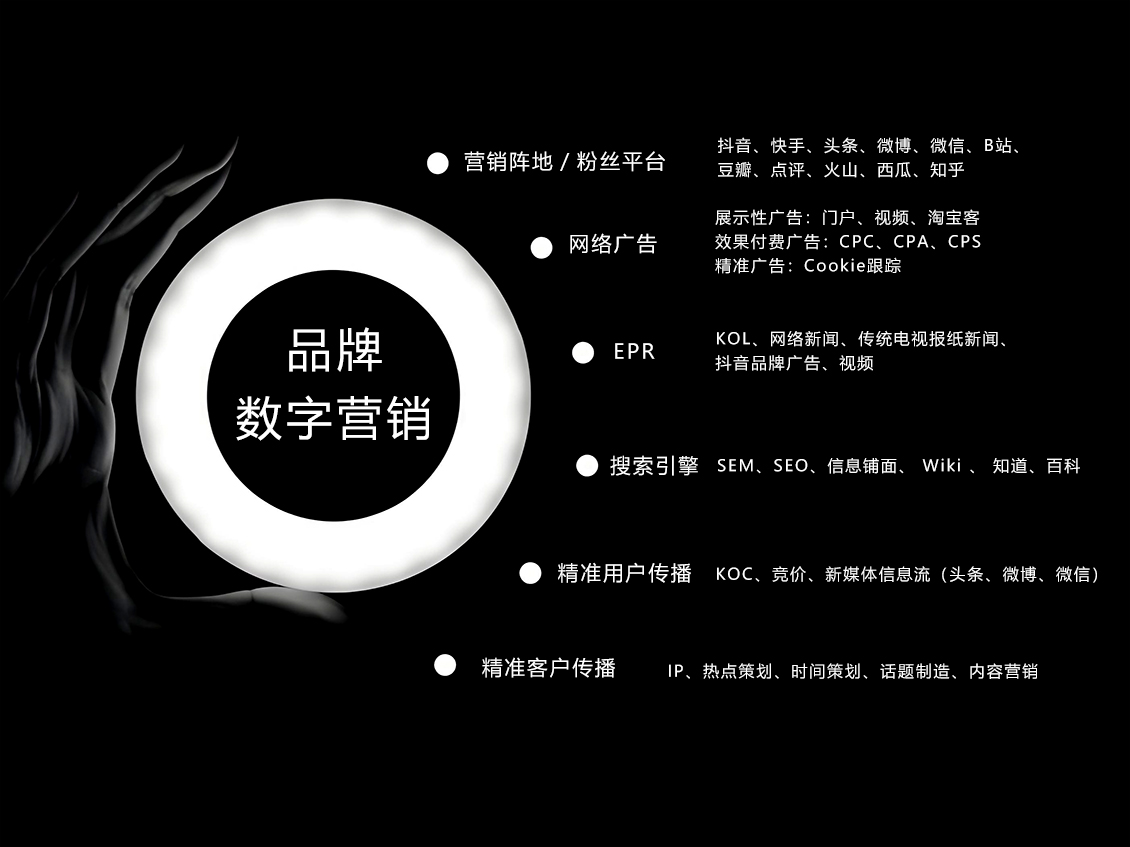 企业品牌数字营销核心服务有哪些？