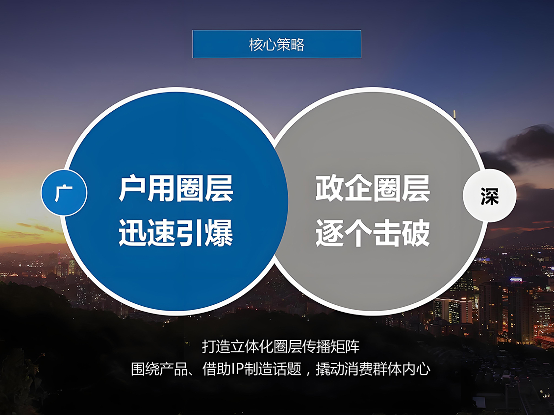 企业品牌整合营销服务明细