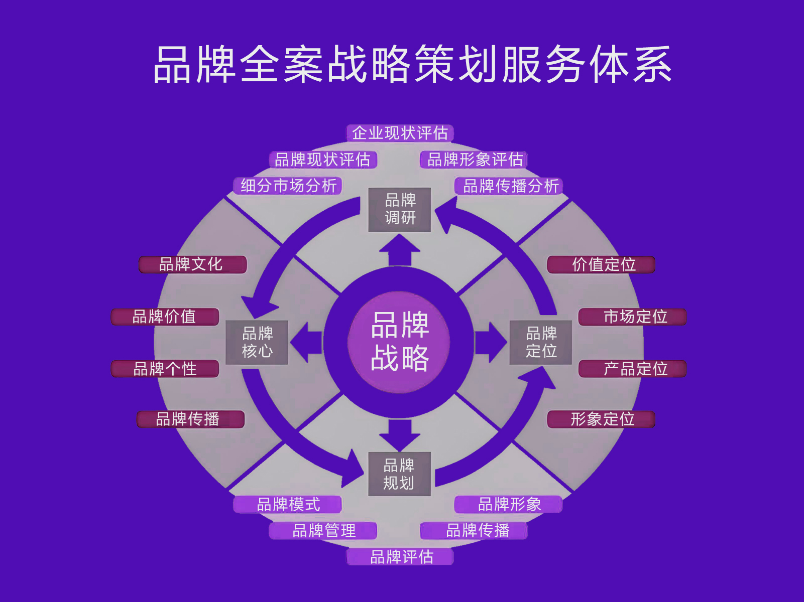企业品牌策划与设计服务流程及收费