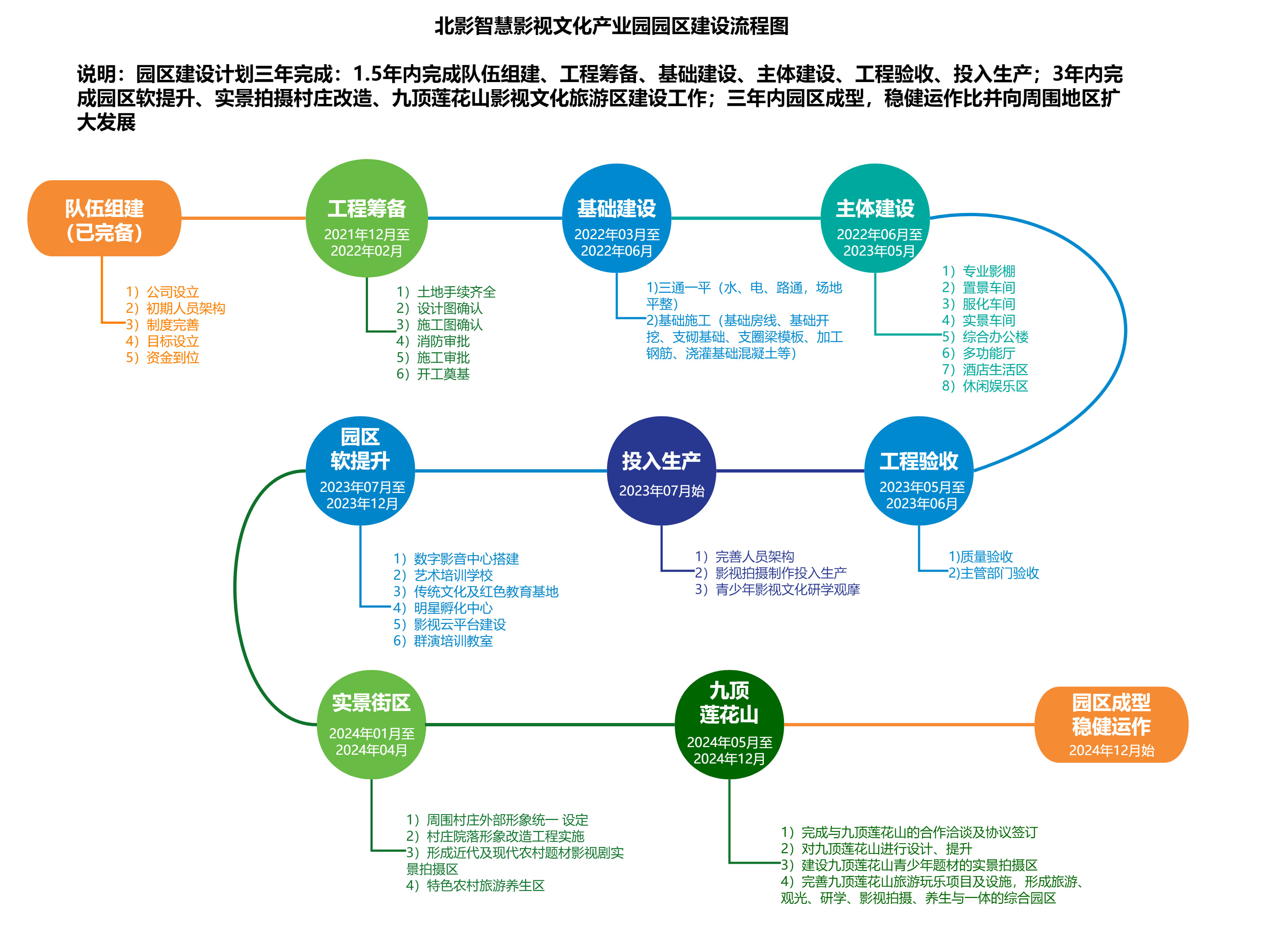 品牌战略管理案例：北影智慧影视文化产业园